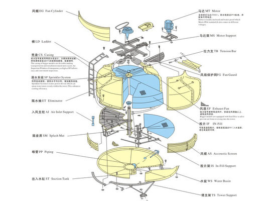 5-5000m3/h FRP Torre di raffreddamento a flusso contrario GRP Torre di raffreddamento a flusso croce quadrato