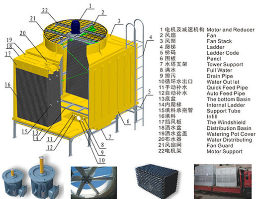 Torre di raffreddamento circolare tipo GRP FRP 500-1000 tonnellate Riduzione rapida della temperatura